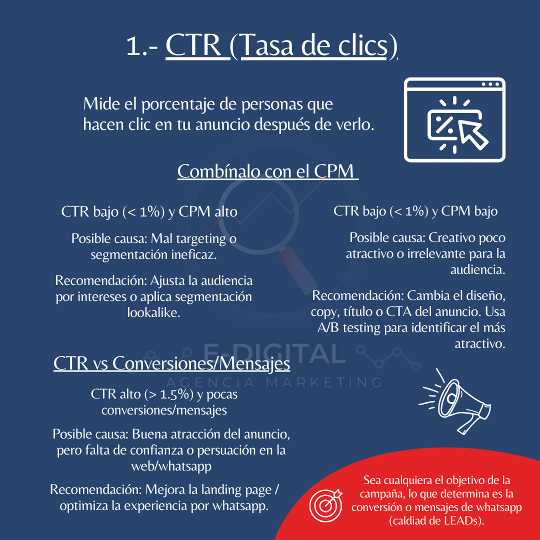 Tasa de clics META ADS