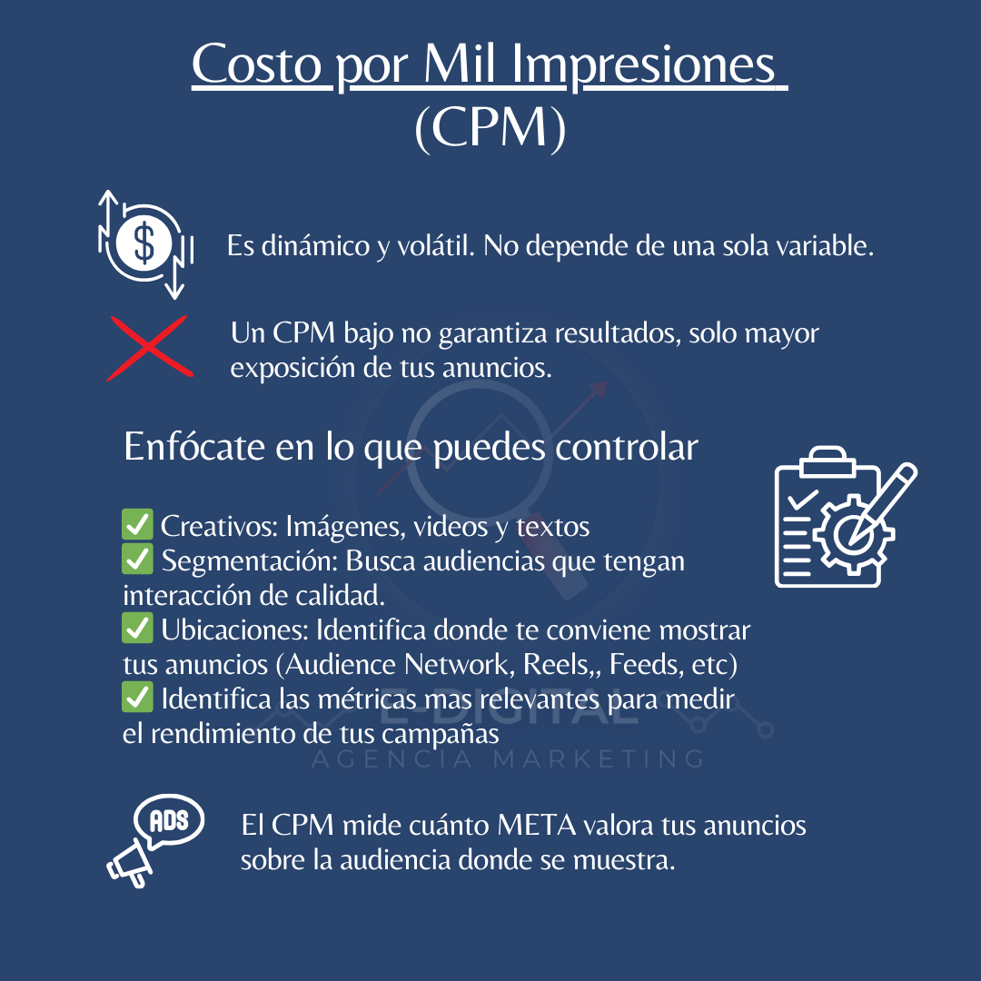 Costo por mil impresiones - Facebook ADS