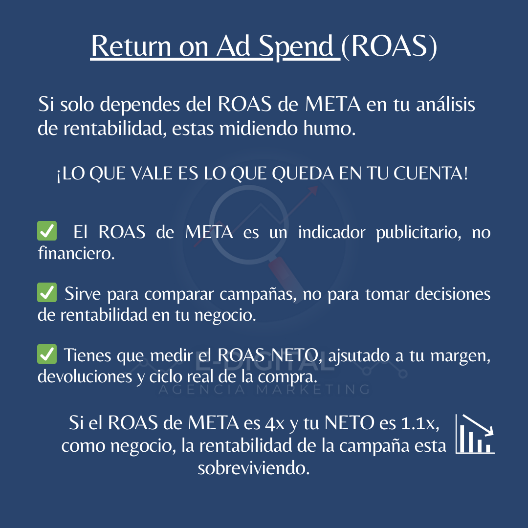 ROAS (2)